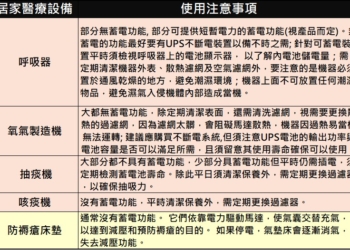 家中有使用需要插電醫療器材的病患，停電該怎麼辦?