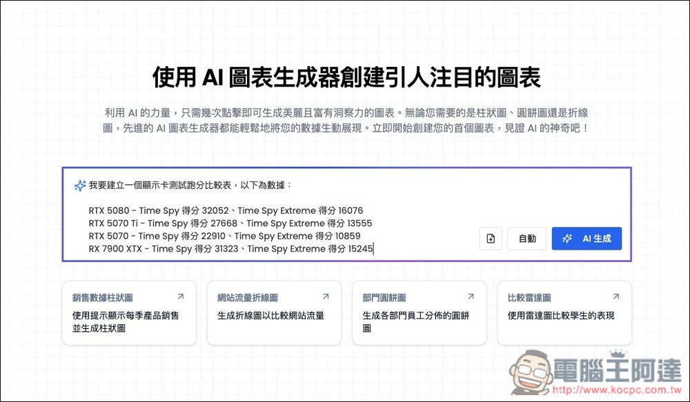 AI Graph Maker 透過 AI 自動將數據轉換為比較圖表，柱狀圖、圓餅圖、折線圖等都支援 - 電腦王阿達