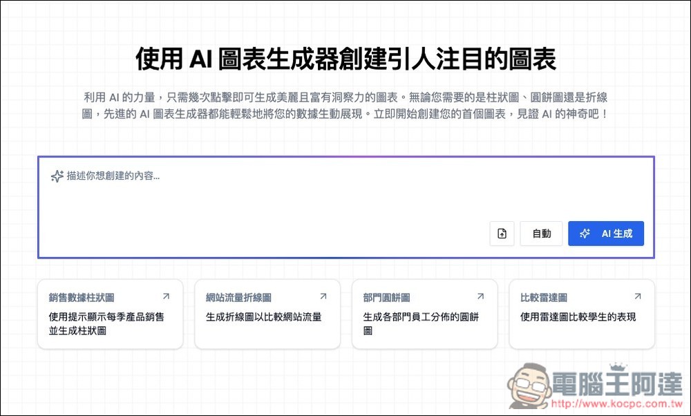AI Graph Maker 透過 AI 自動將數據轉換為比較圖表，柱狀圖、圓餅圖、折線圖等都支援 - 電腦王阿達