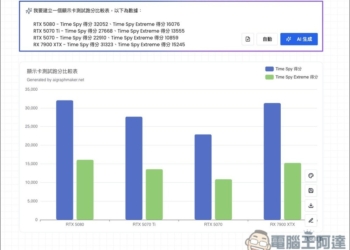 AI Graph Maker 透過 AI 自動將數據轉換為比較圖表，柱狀圖、圓餅圖、折線圖等都支援