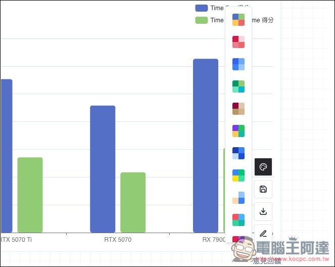 AI Graph Maker 透過 AI 自動將數據轉換為比較圖表，柱狀圖、圓餅圖、折線圖等都支援 - 電腦王阿達