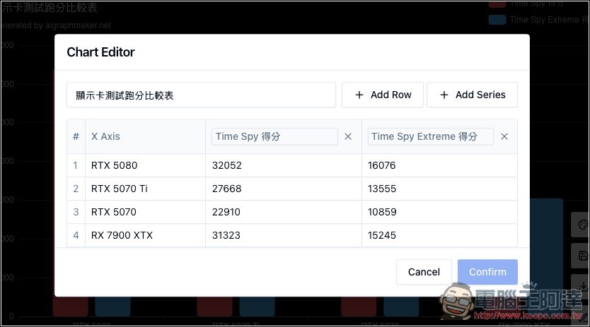 AI Graph Maker 透過 AI 自動將數據轉換為比較圖表，柱狀圖、圓餅圖、折線圖等都支援 - 電腦王阿達