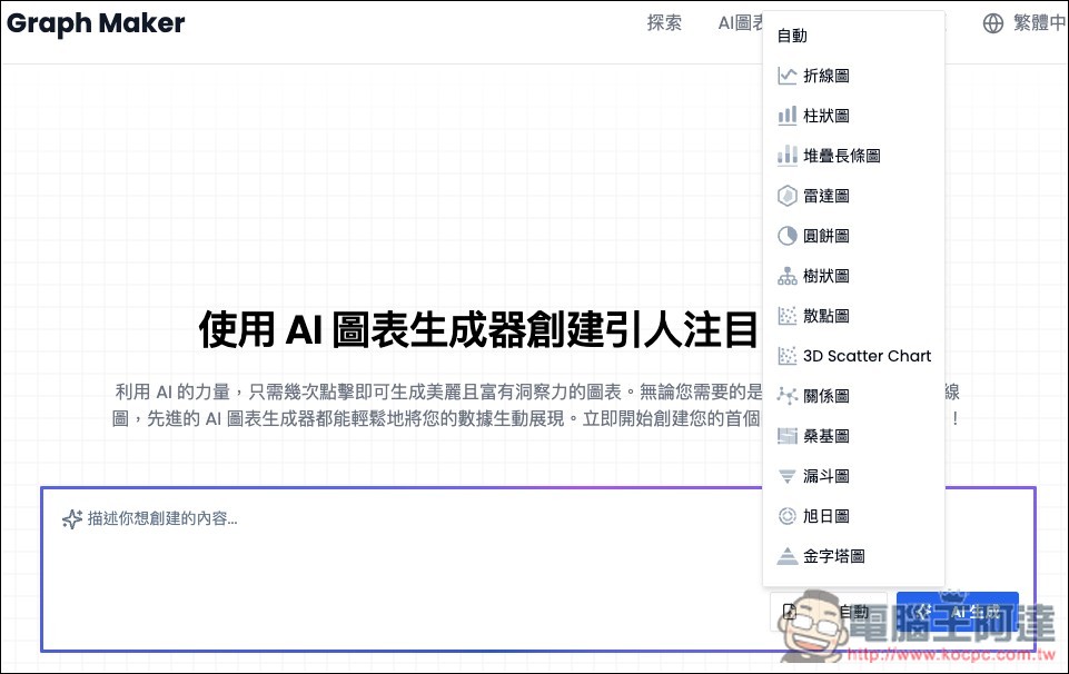 AI Graph Maker 透過 AI 自動將數據轉換為比較圖表，柱狀圖、圓餅圖、折線圖等都支援 - 電腦王阿達