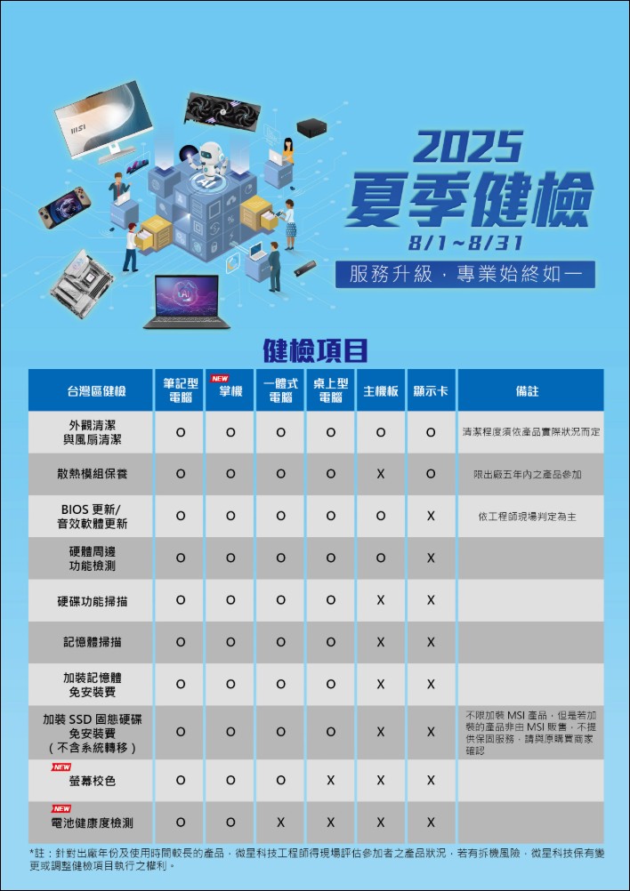 微星MSI 2025夏季健檢開跑，筆電、掌機、桌機、AIO、主機板、顯示卡享免費健檢，加碼抽電競螢幕 - 電腦王阿達