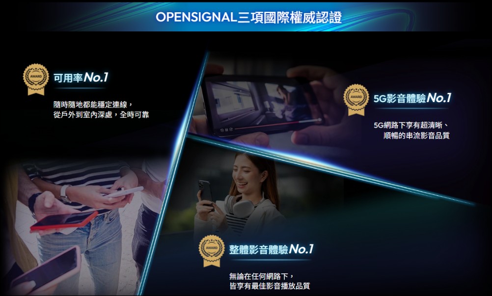 台灣大哥大以最大5G頻寬稱霸台灣市場：再獲 OpenSignal 國際三冠肯定、技術創新全面升級 - 電腦王阿達