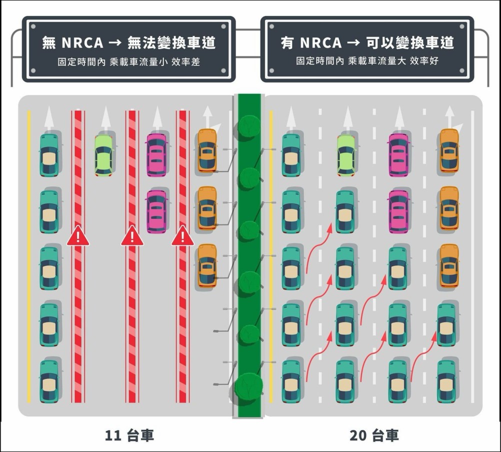 台灣大哥大以最大5G頻寬稱霸台灣市場：再獲 OpenSignal 國際三冠肯定、技術創新全面升級 - 電腦王阿達