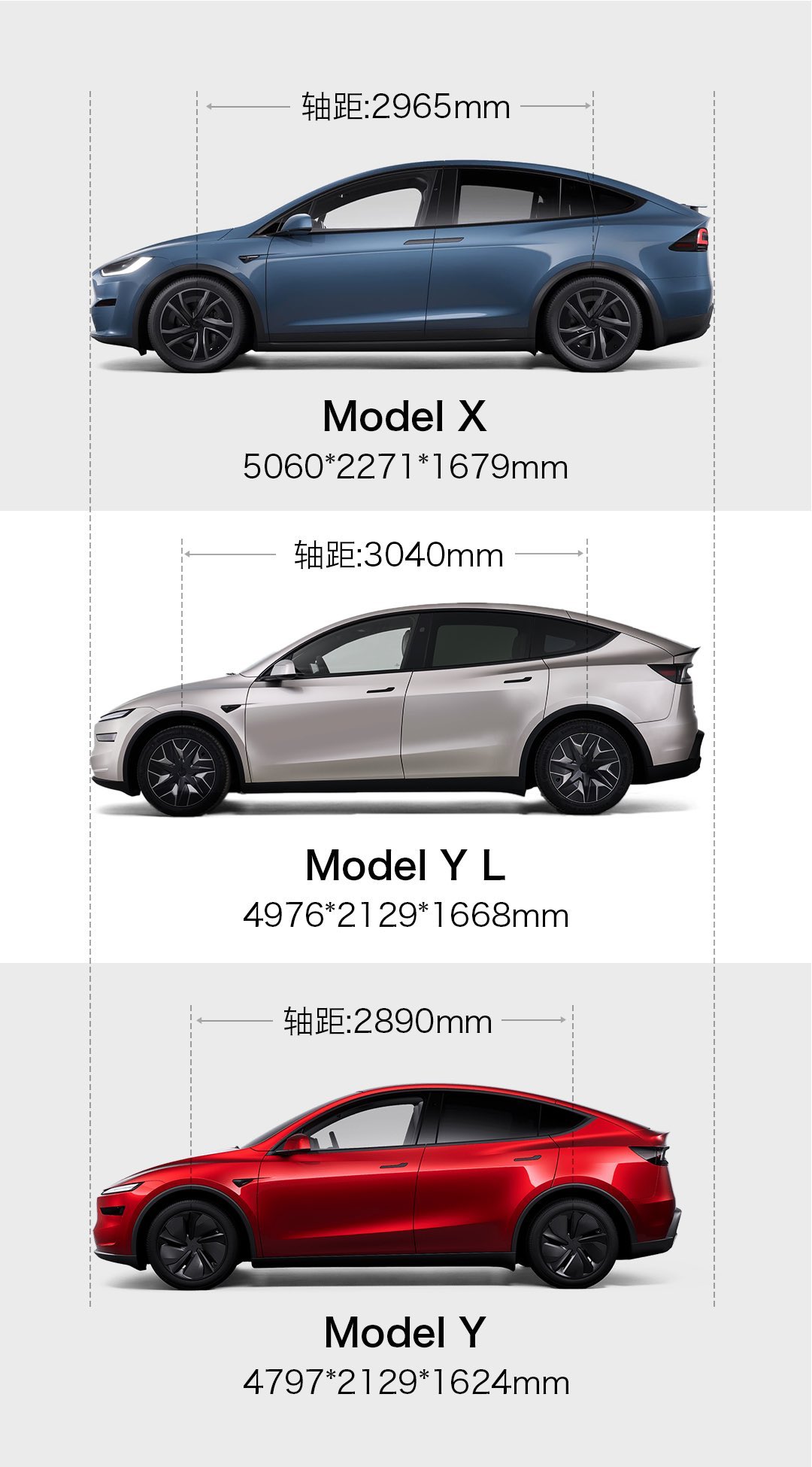 中國特斯拉無預警官宣加長版 Model Y L 車款，新款 Model 3+ 同時意外現身 - 電腦王阿達