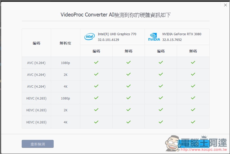 VideoProc Converter AI 限免！內建 3 大 AI 功能，AI 超解析度可大幅提升影片和照片畫質 - 電腦王阿達