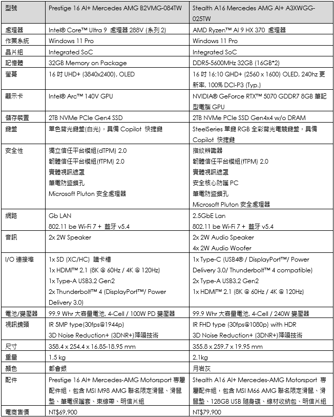 微星x Mercedes-AMG 再推聯名力作：Prestige 16 AI+與Stealth 16齊登場，融合奢華設計與AI效能 - 電腦王阿達