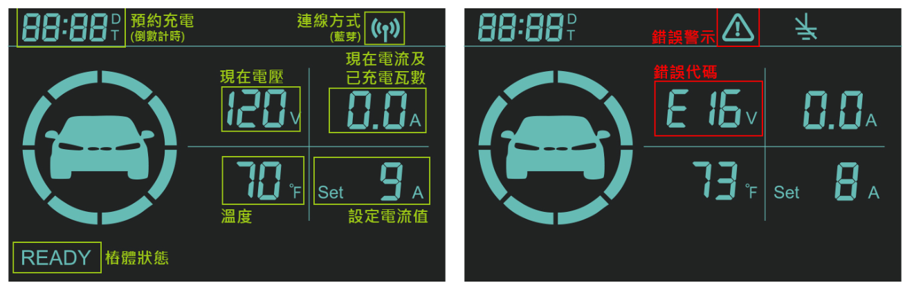 電動車車主都該準備一組：MSI EZgo 電動車便攜式充電樁開箱實測 - 電腦王阿達