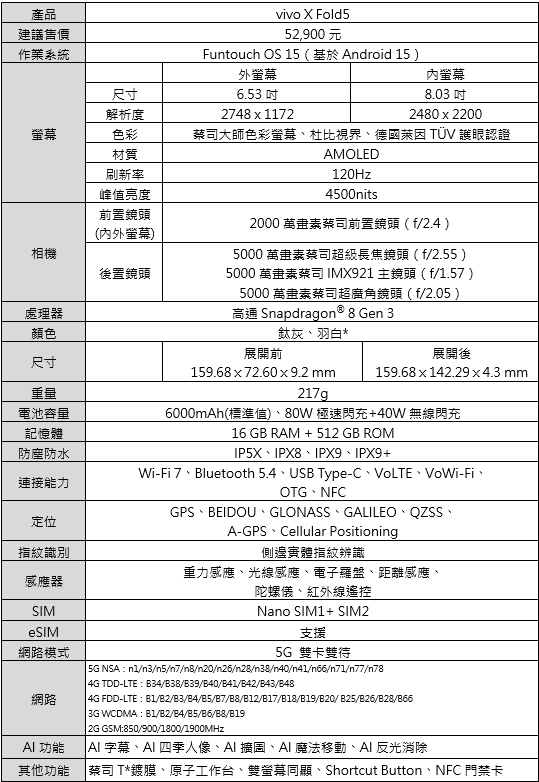 vivo X Fold5 正式進軍台灣摺疊手機市場：以輕盈設計、旗艦性能與多重優惠開啟摺疊新時代 - 電腦王阿達