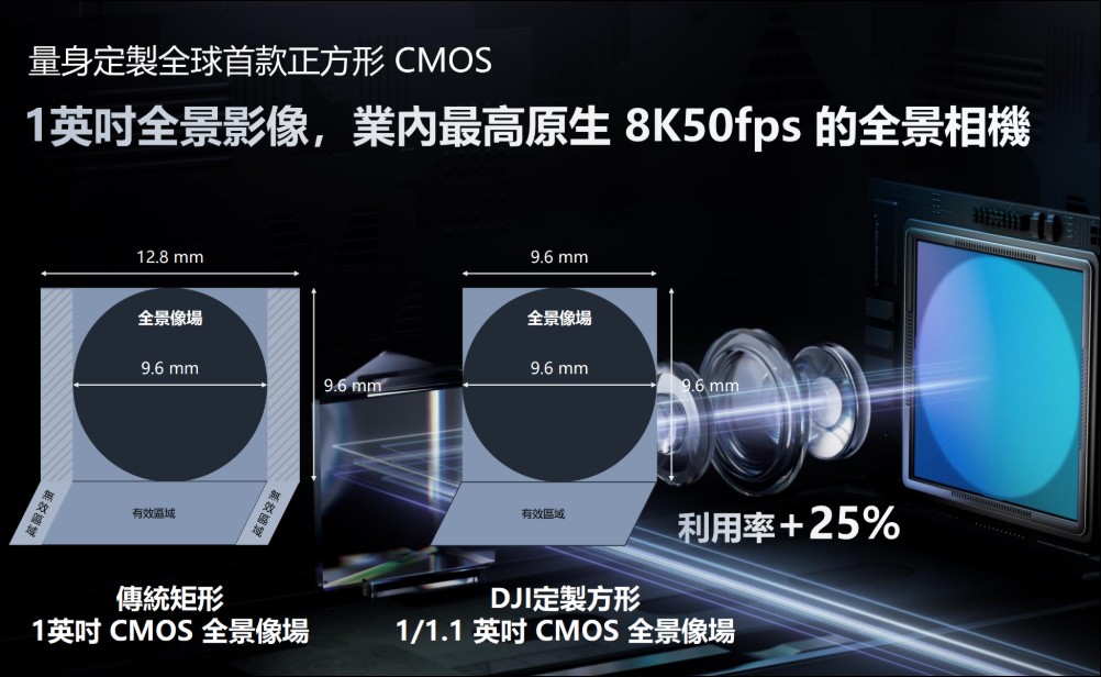 DJI 正式在台推出全新 8K 全景相機旗艦 DJI Osmo 360 - 電腦王阿達