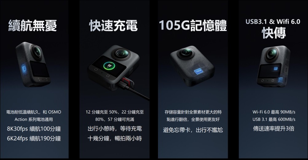 DJI 正式在台推出全新 8K 全景相機旗艦 DJI Osmo 360 - 電腦王阿達