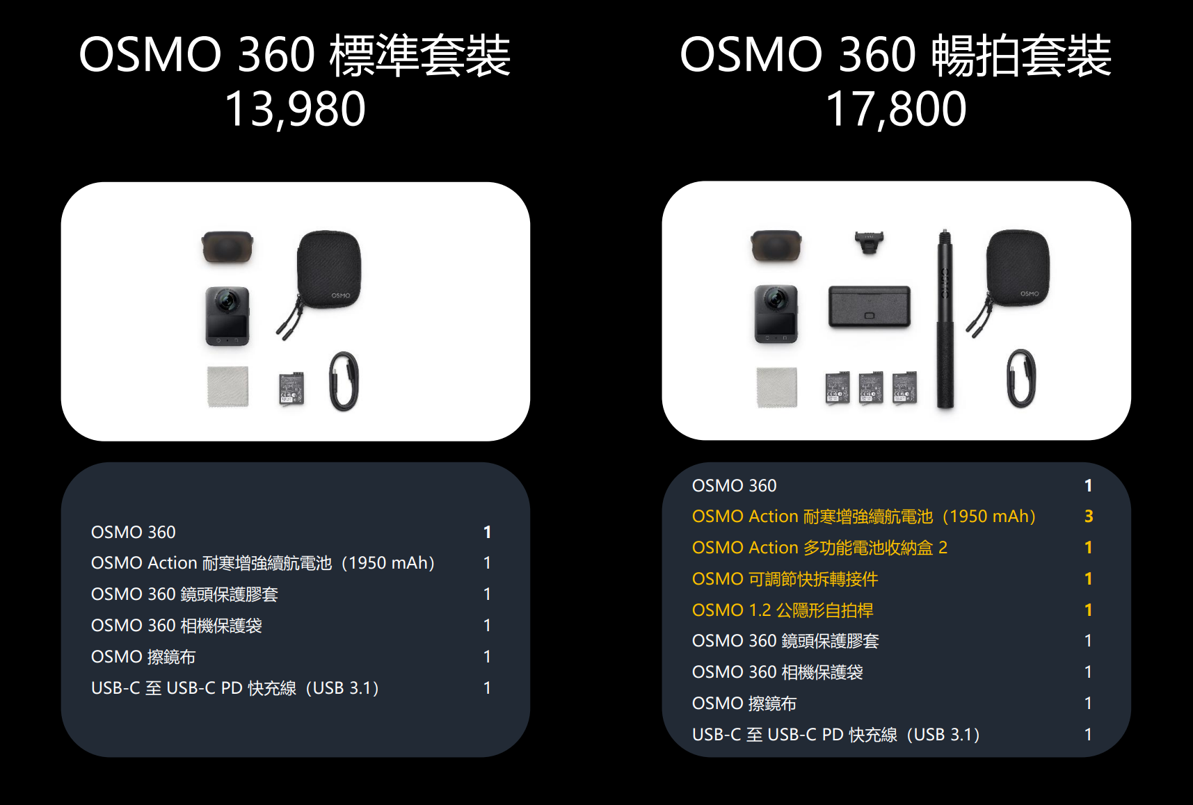 DJI 正式在台推出全新 8K 全景相機旗艦 DJI Osmo 360 - 電腦王阿達