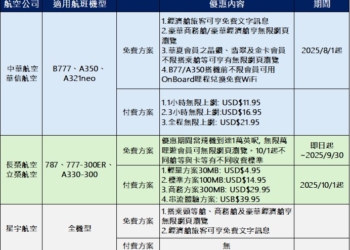 台灣三大民航航班免費WiFi服務懶人包!