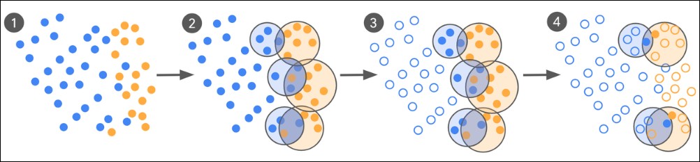 Google 發佈可讓 AI 訓練所需資料量減少一萬倍的優化方法 - 電腦王阿達
