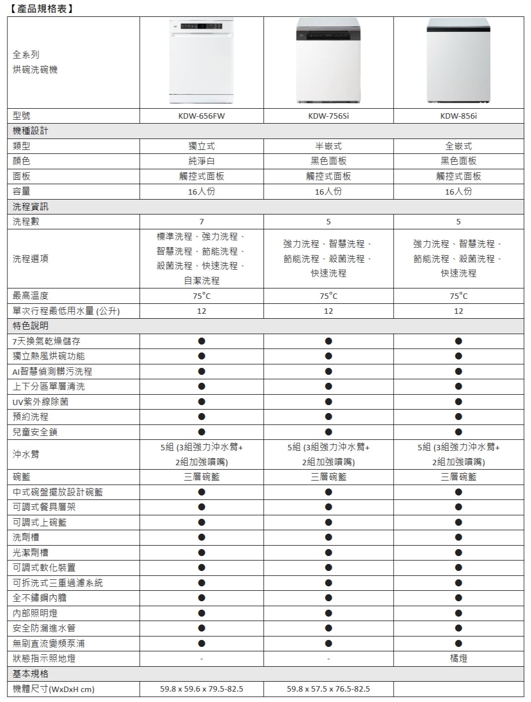 嘉儀打造智慧廚房革命：「KE烘碗洗碗機」一機雙用，解決台灣家庭兩難選擇 - 電腦王阿達