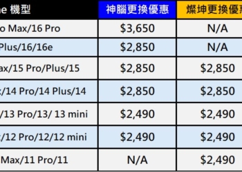 Apple iPhone 原廠電池更換最新優惠促銷價-神腦/燦坤