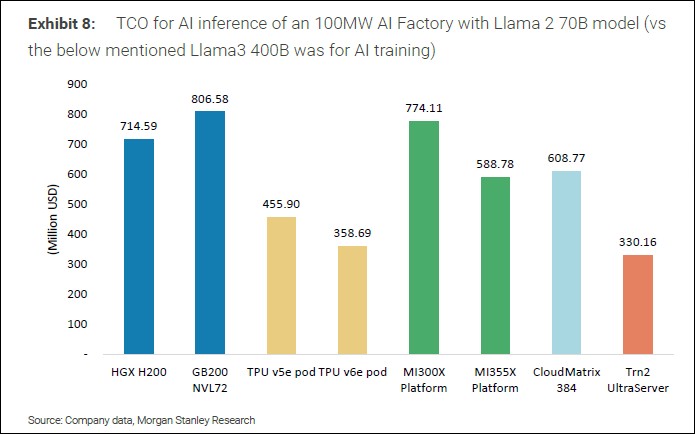 據研究表明 NVIDIA Blackwell 平台 AI 效能、利潤率全面輾壓對手，AMD表現甚至不如華為 - 電腦王阿達