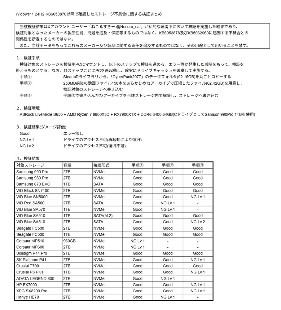 Windows 用戶小心！最新 Windows 11 24H2 更新可能導致 SSD/HDD 故障、甚至是資料損毀 - 電腦王阿達