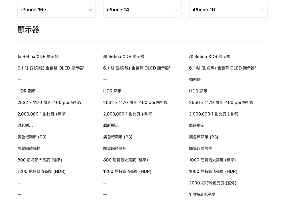 iPhone