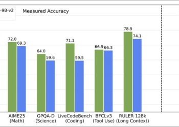 NVIDIA 推出混合推理模型「Nemotron Nano 2」：結合 Transformer 與 Mamba 架構，效率與精度兼備