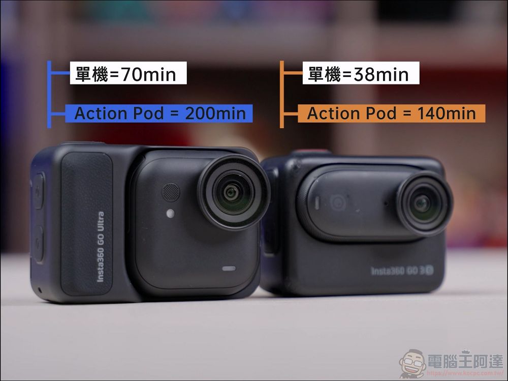 迷你運動相機夜拍之王！Insta360 GO Ultra 開箱實測 - 電腦王阿達