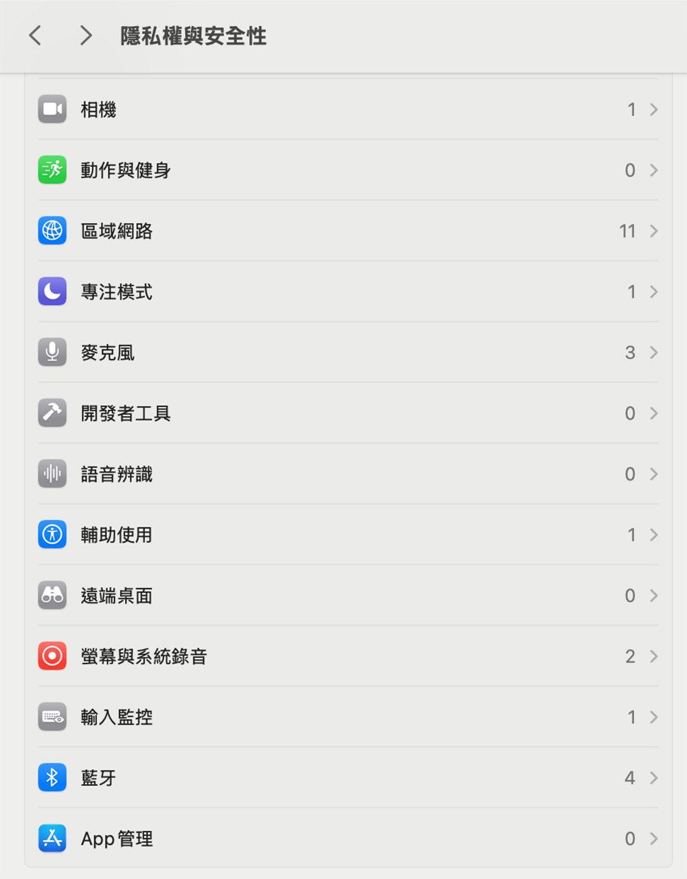 Mac 上的應用程式權限是什麼？為何你現在該好好檢查一下？ - 電腦王阿達