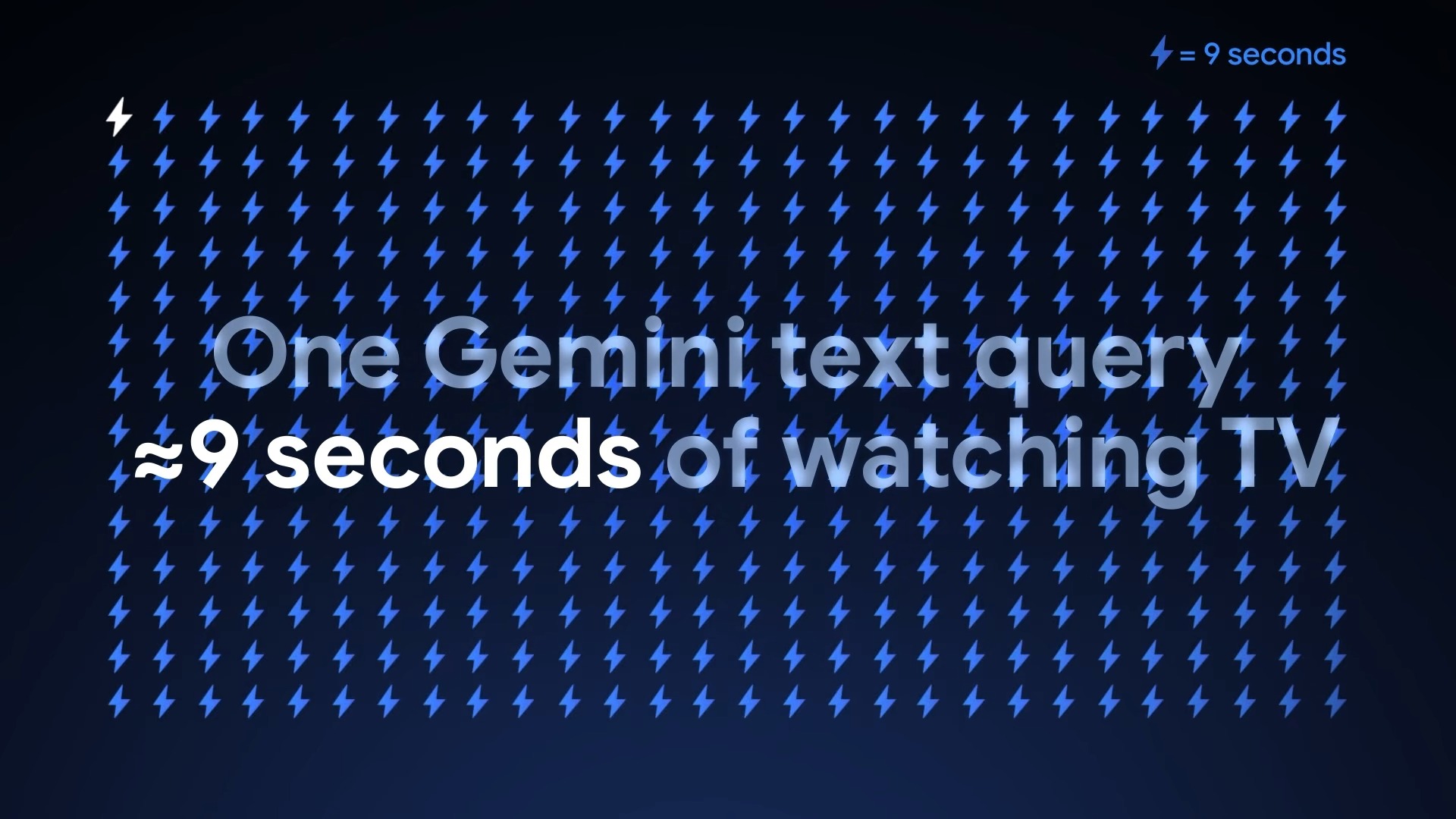 用 AI 很耗電？Google Gemini 每回答一個問題僅使用看電視9秒電力 - 電腦王阿達