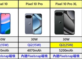 為何只有PIXEL 10 Pro XL支援Qi 25W無線充電呢?