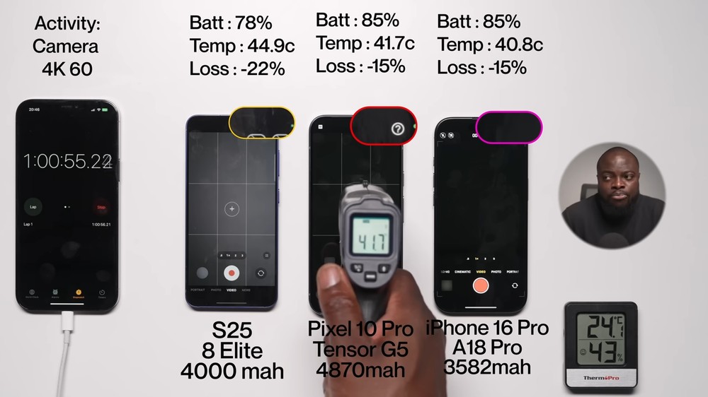 Pixel 10 Pro 拿下冠軍！電池續航力贏過 iPhone 16 Pro 和 Galaxy S25 - 電腦王阿達