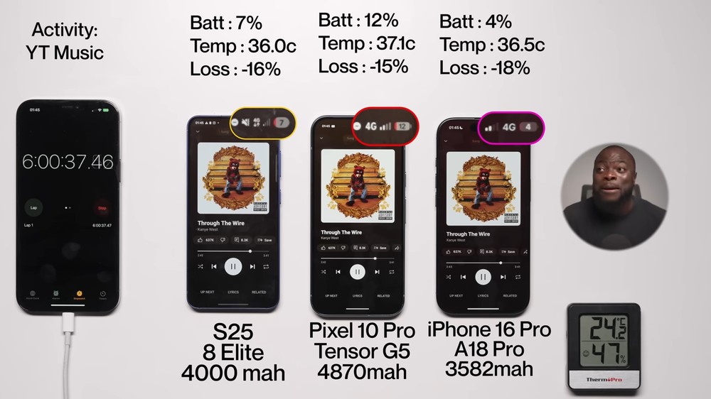 Pixel 10 Pro 拿下冠軍！電池續航力贏過 iPhone 16 Pro 和 Galaxy S25 - 電腦王阿達
