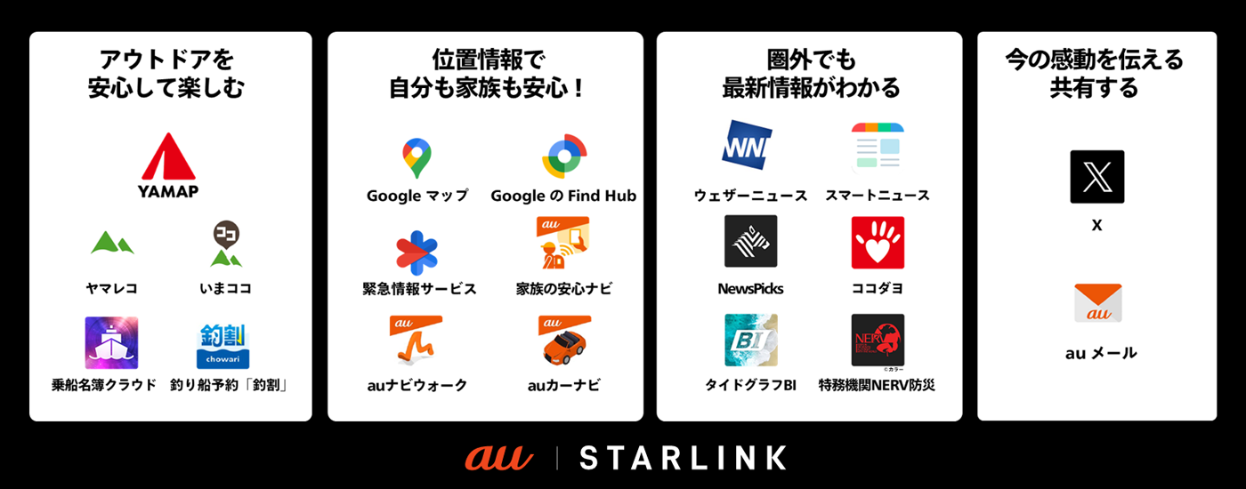 KDDI 與 SpaceX 正式啟動「au Starlink Direct」衛星數據通信功能，日本全境都能聯網 - 電腦王阿達