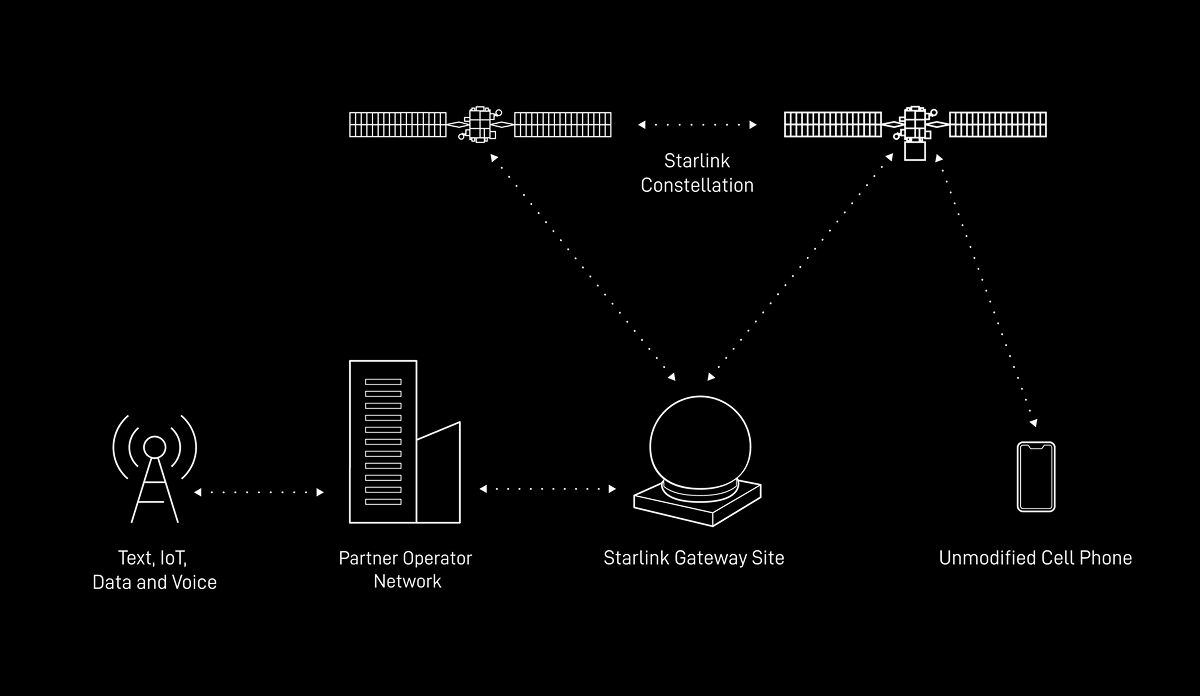 KDDI 與 SpaceX 正式啟動「au Starlink Direct」衛星數據通信功能，日本全境都能聯網 - 電腦王阿達