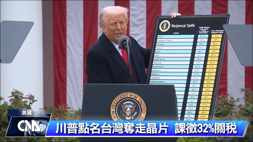 美國關稅爭議有解？聯邦上訴法院裁定川普徵收全球解放日關稅違憲 - 電腦王阿達