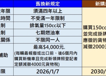2025年8月台灣熱銷機車排行榜