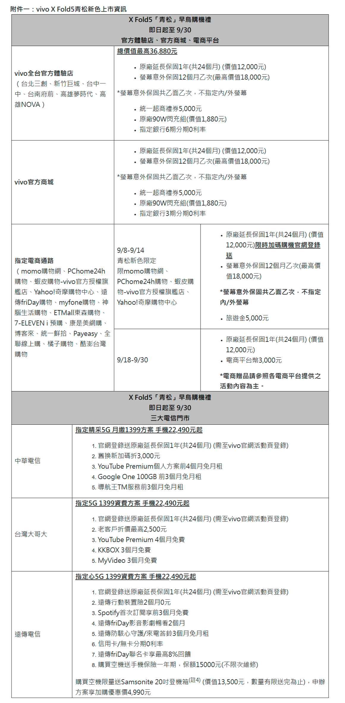 vivo X Fold5銷售長紅、限量新色「青松」登場，V60 Lite 同步上市 - 電腦王阿達