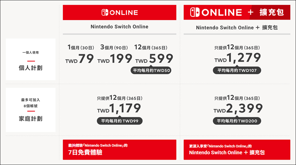 Nintendo