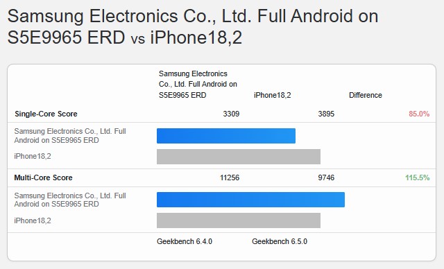 A19 Pro 跑分現身！多核心比上一代快 14%，但不敵尚未發表的 Snapdragon 8 Elite Gen 5、Exynos 2600 - 電腦王阿達
