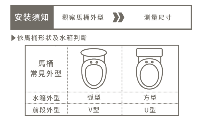 綠瓦Prime瞬熱洗淨便座開箱實測：感應掀蓋 + 泡沫盾防沾 + 紫外線消毒，旗艦19大功能價格超親民！ - 電腦王阿達