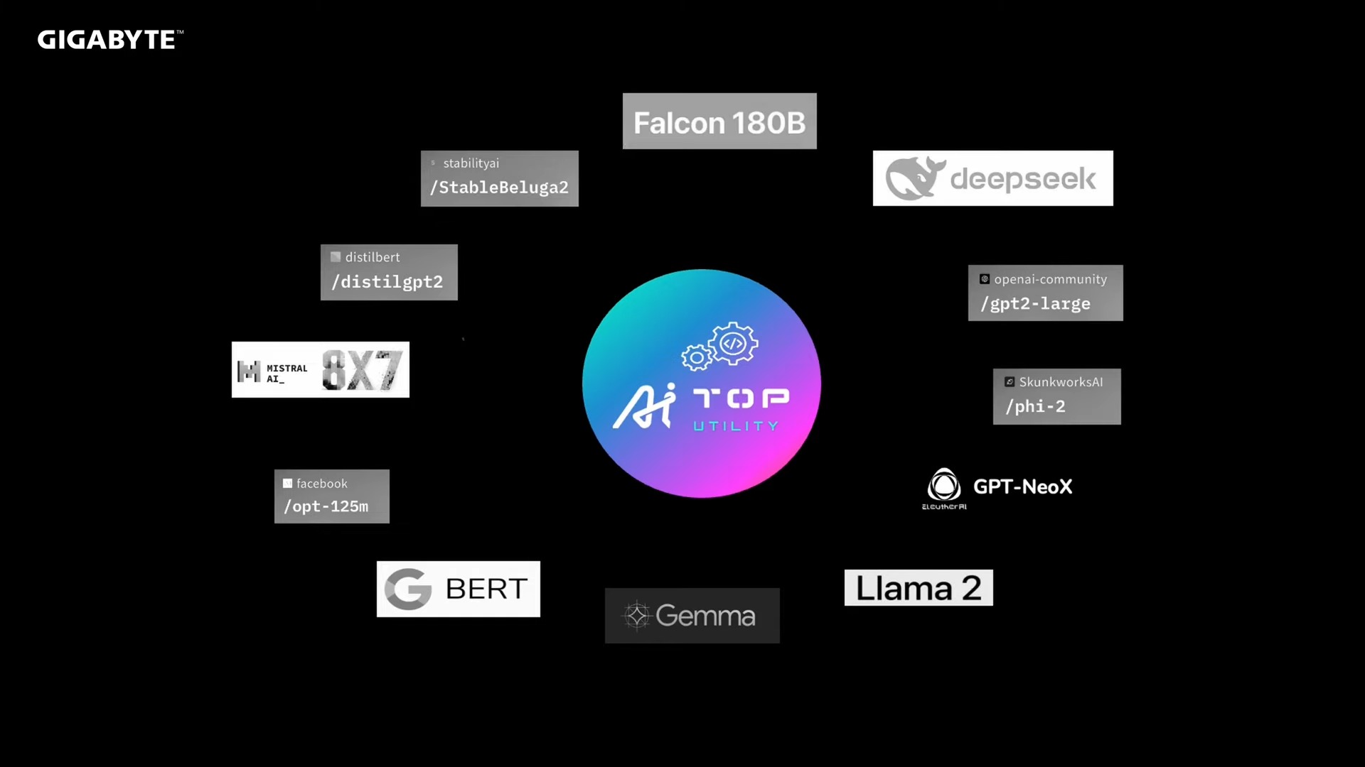 技嘉科技全面啟動「BEYOND EDGE」AI戰略：開創地端AI應用新紀元 - 電腦王阿達