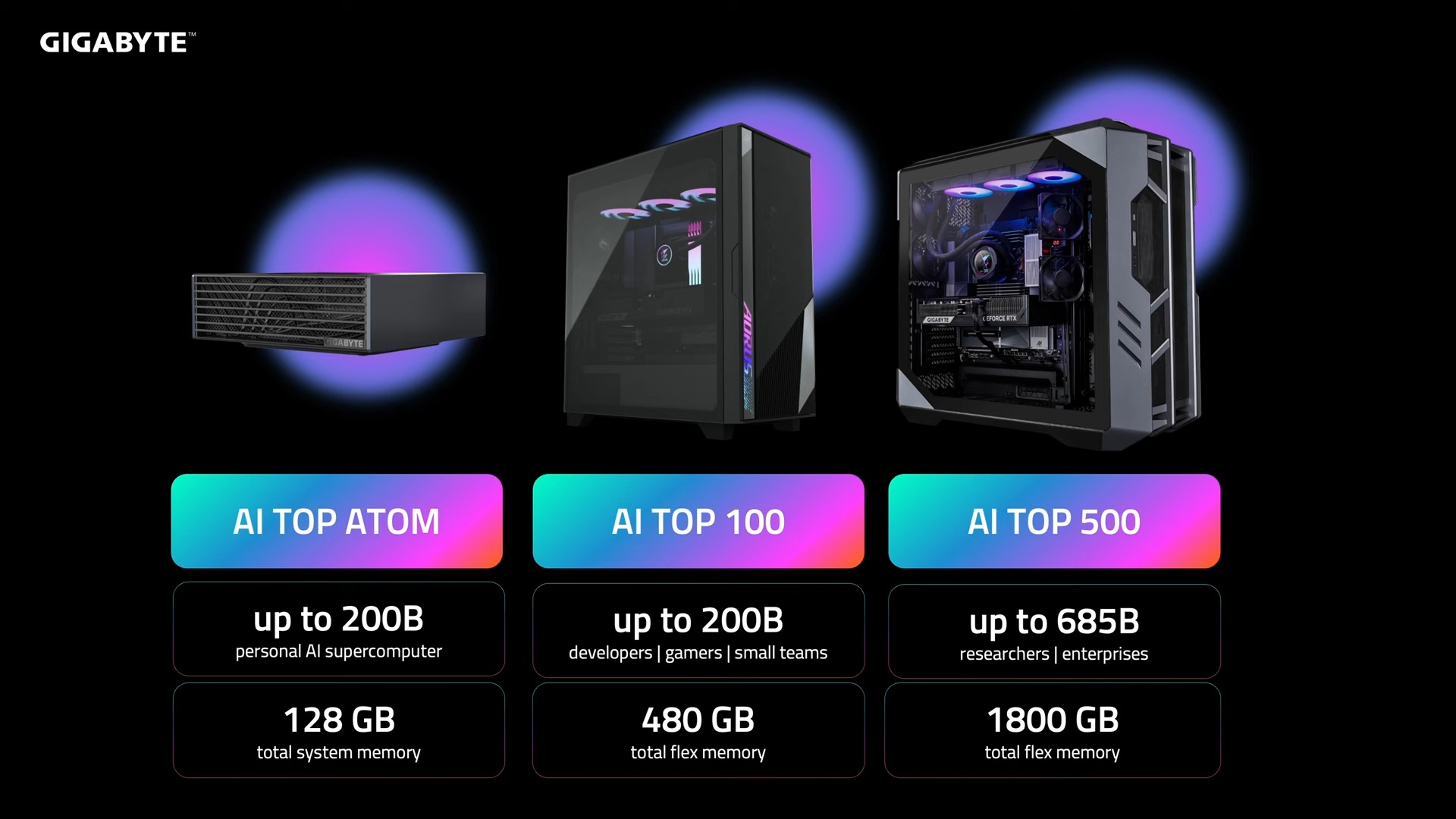 技嘉科技全面啟動「BEYOND EDGE」AI戰略：開創地端AI應用新紀元 - 電腦王阿達