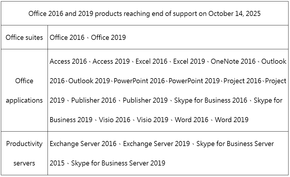 微軟提醒 Microsoft Office 2016 / 2019 支援即將結束 - 電腦王阿達
