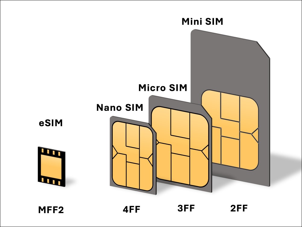 為何 eSIM 正在取代傳統 SIM 卡 - 電腦王阿達
