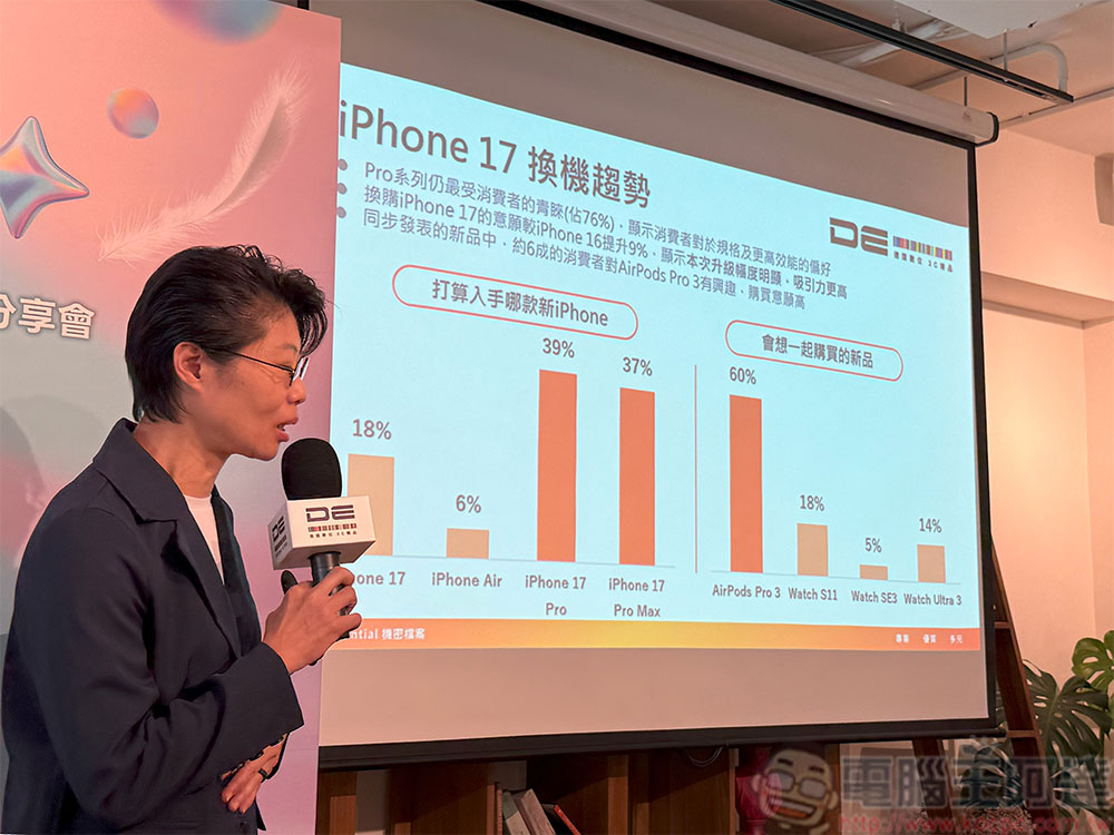 德誼數位解析 iPhone 17 系列購機趨勢，聯手人氣 IP 推出多款獨家聯名配件 - 電腦王阿達