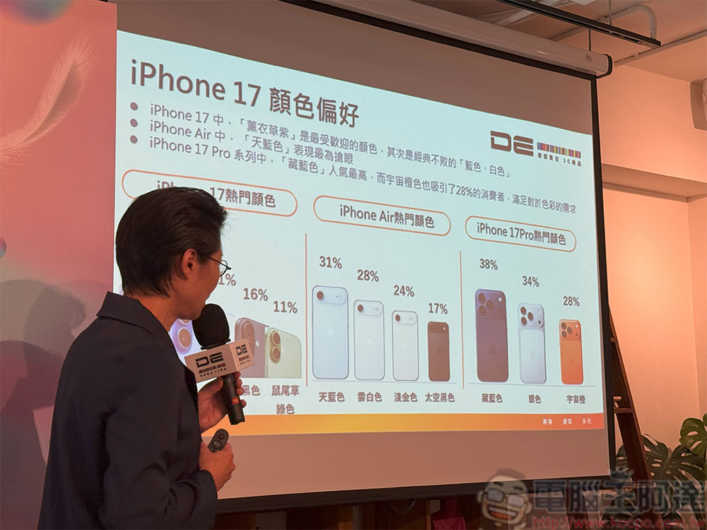 德誼數位解析 iPhone 17 系列購機趨勢，聯手人氣 IP 推出多款獨家聯名配件 - 電腦王阿達