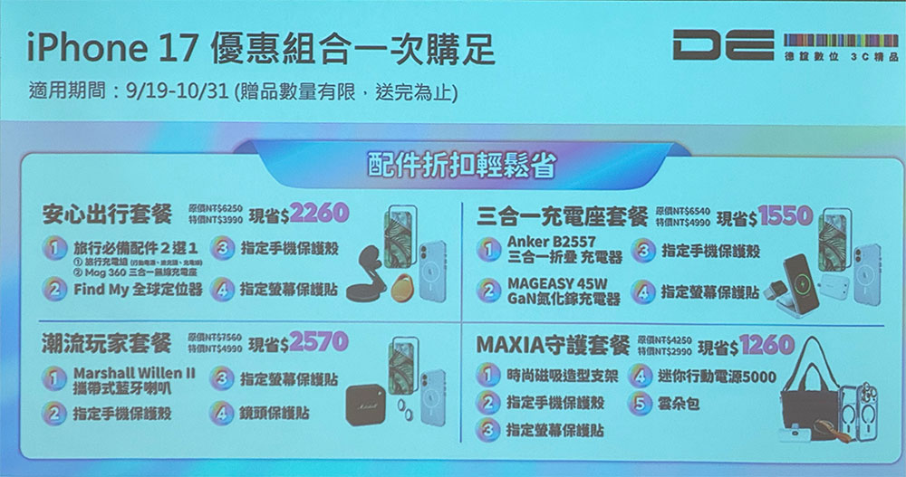 德誼數位解析 iPhone 17 系列購機趨勢，聯手人氣 IP 推出多款獨家聯名配件 - 電腦王阿達
