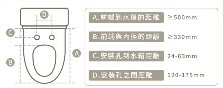 綠瓦Prime瞬熱洗淨便座開箱實測：感應掀蓋 + 泡沫盾防沾 + 紫外線消毒，旗艦19大功能價格超親民！ - 電腦王阿達