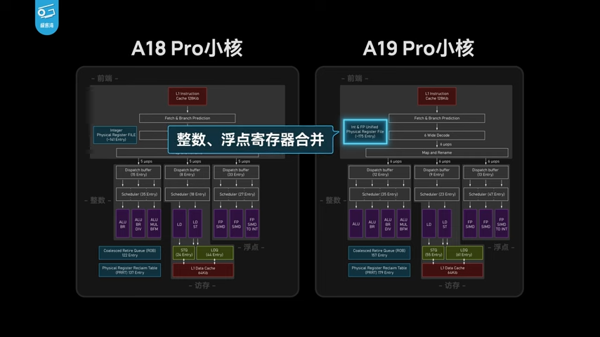 iPhone 17 系列深度測試顯示，A19 系列晶片效能比前代強太多，能效還擊敗所有競爭對手 - 電腦王阿達