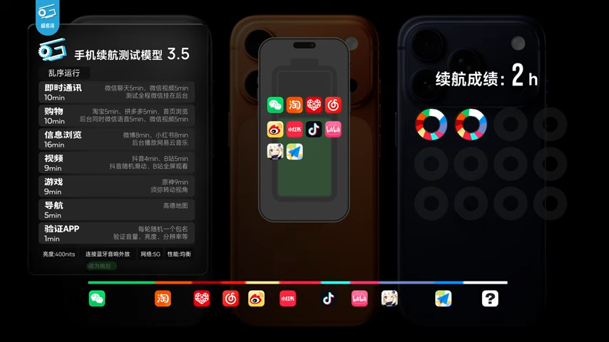 iPhone 17 系列深度測試顯示，A19 系列晶片效能比前代強太多，能效還擊敗所有競爭對手 - 電腦王阿達